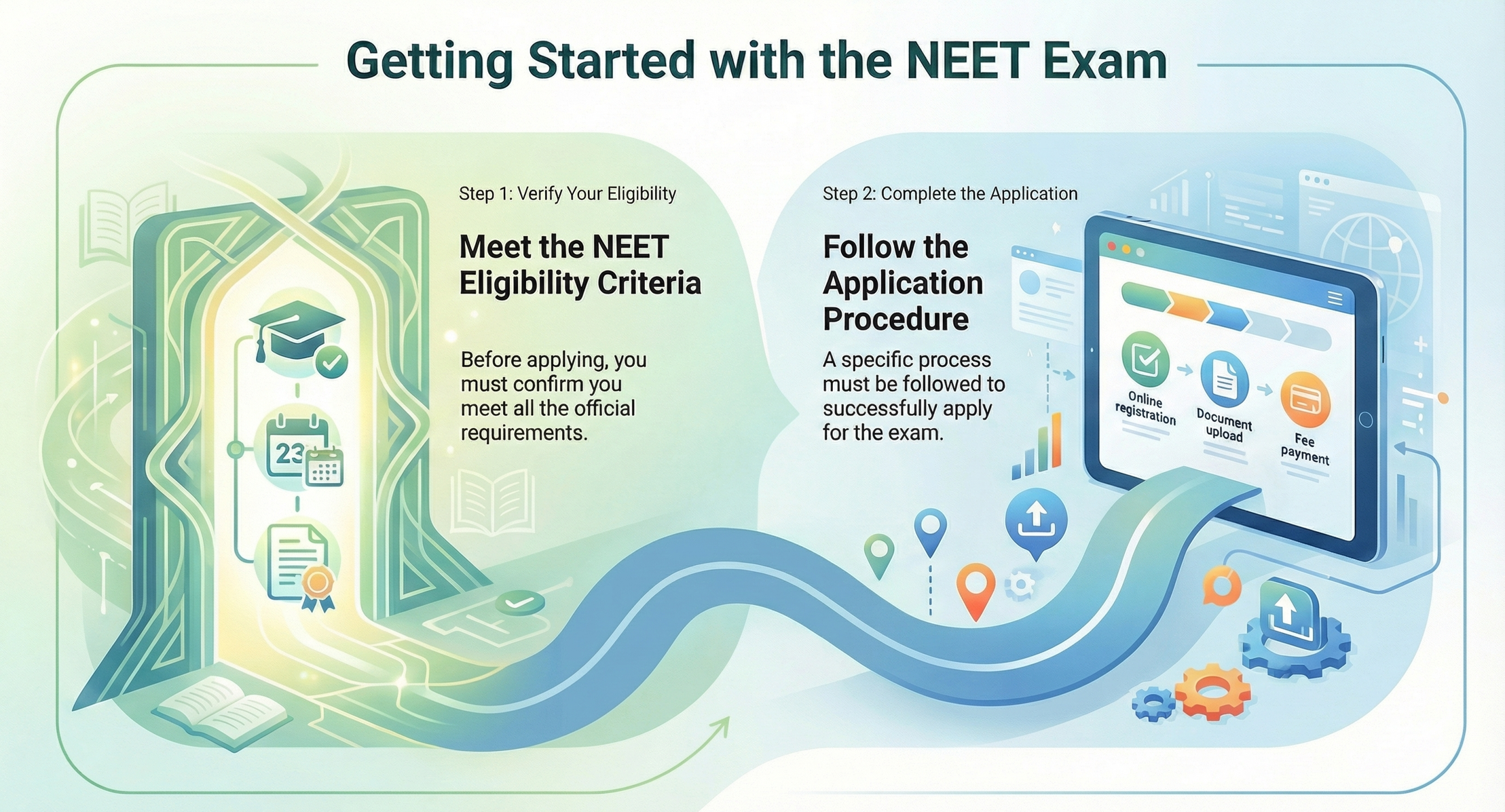 NEET Eligibility Criteria